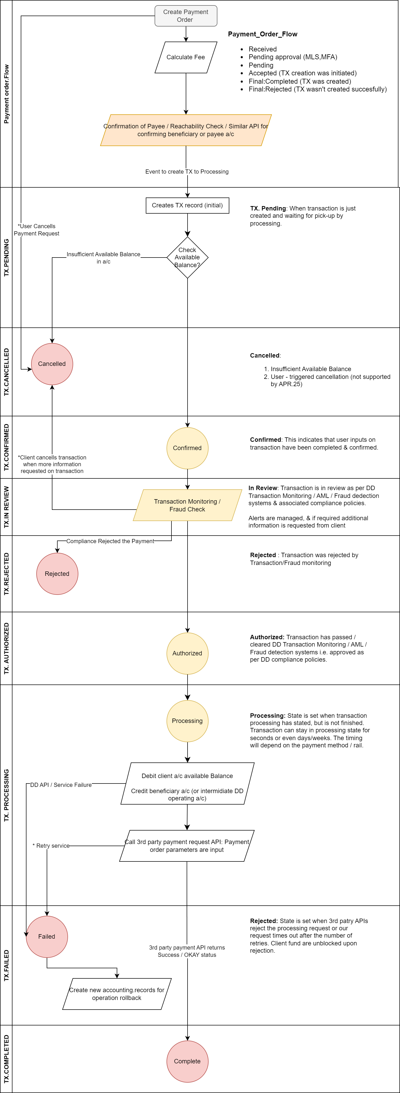 Payment and Transaction Flow
